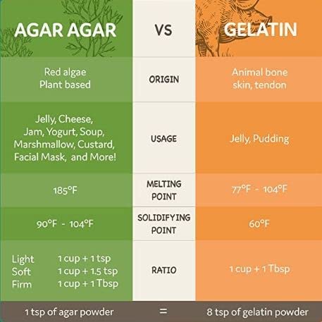 AGAR AGAR