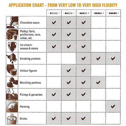 CALLEBAUT COUVERTURE CHOCOLATE MILK SMALL PACK 250GM